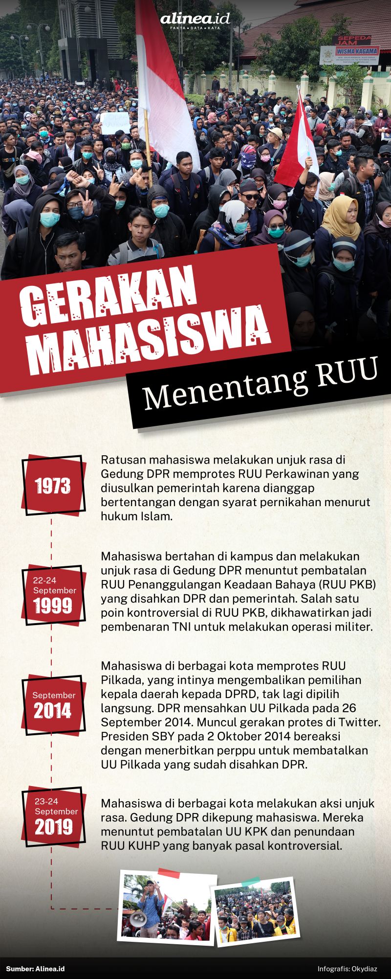 Dari masa ke masa gerakan mahasiswa berlangsung menuntut pencabutan RUU. Alinea.id/Oky Diaz.