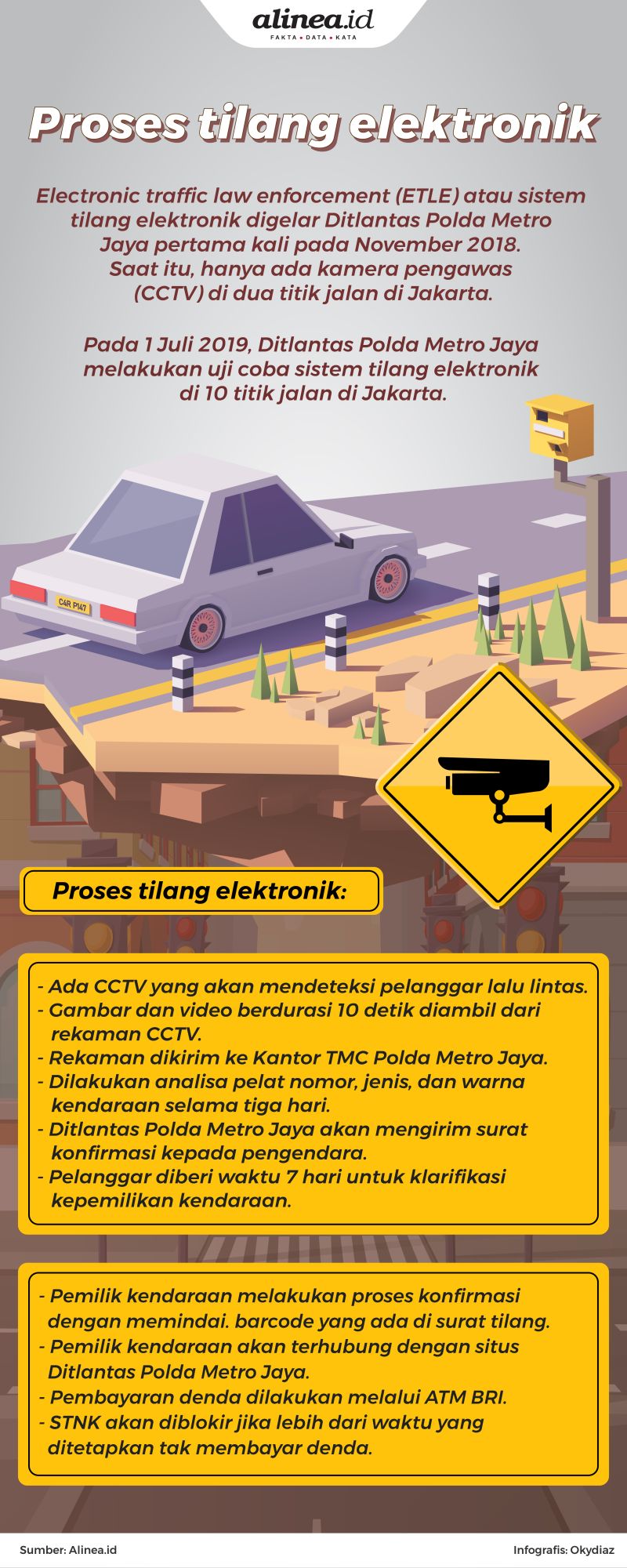 Tilang elektronik mengandalkan kamera pengawas yang dipasang di beberapa titik jalan.