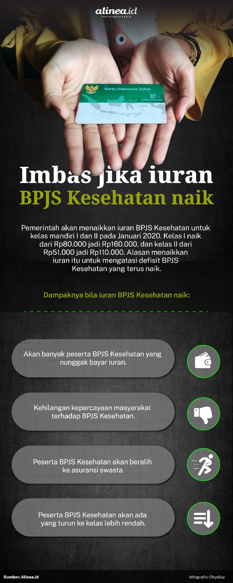 Imbas Bila Iuran BPJS Kesehatan Naik