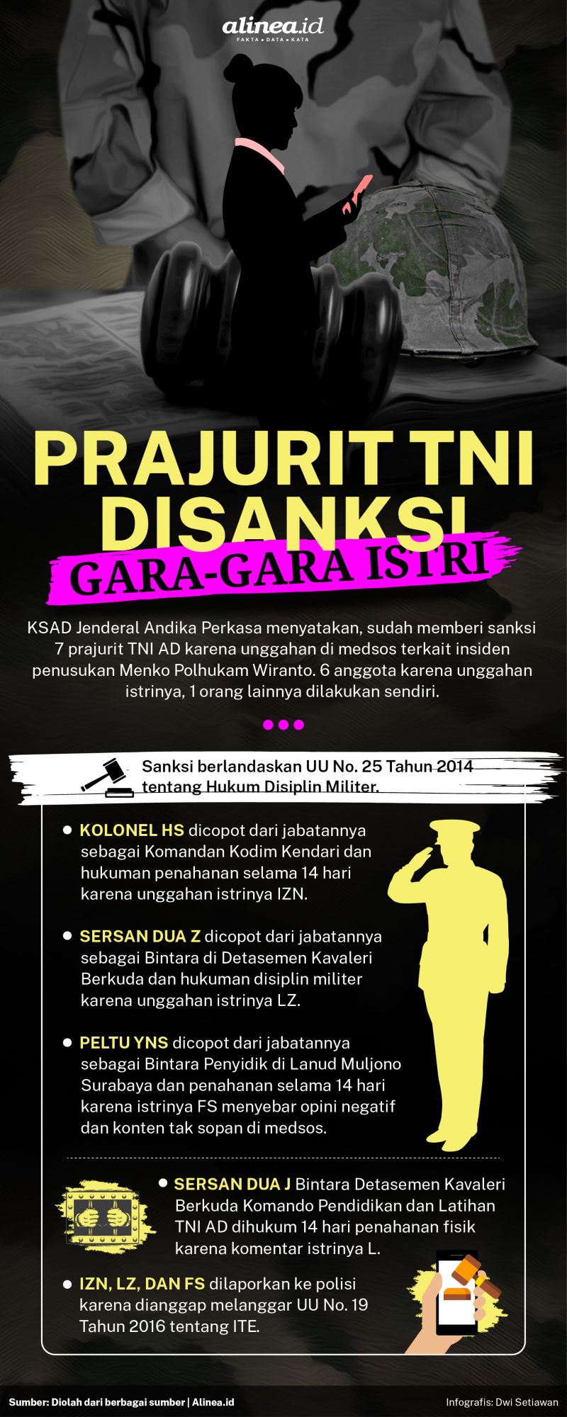 Beberapa anggota TNI dicopot dari jabatannya karena nyinyir istri di media sosial. Alinea.id/Dwi Setiawan.