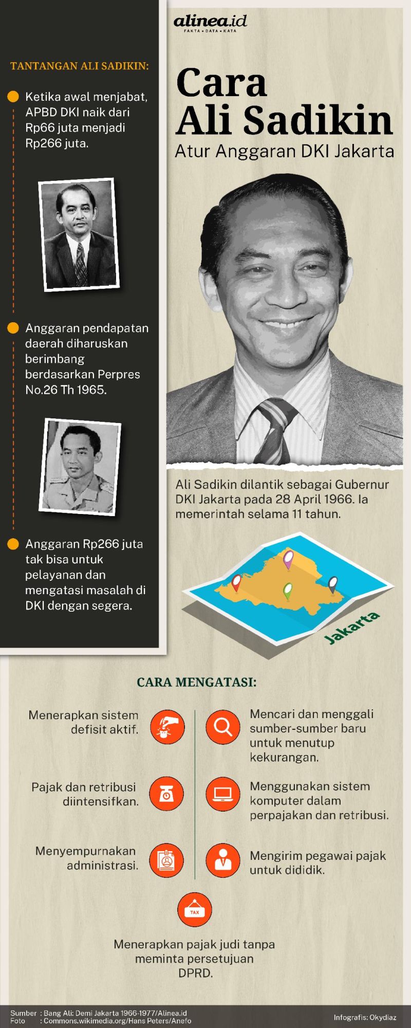 Ali Sadikin memulai menjadi Gubernur DKI Jakarta dengan anggaran yang minim. Alinea.id/Oky Diaz.