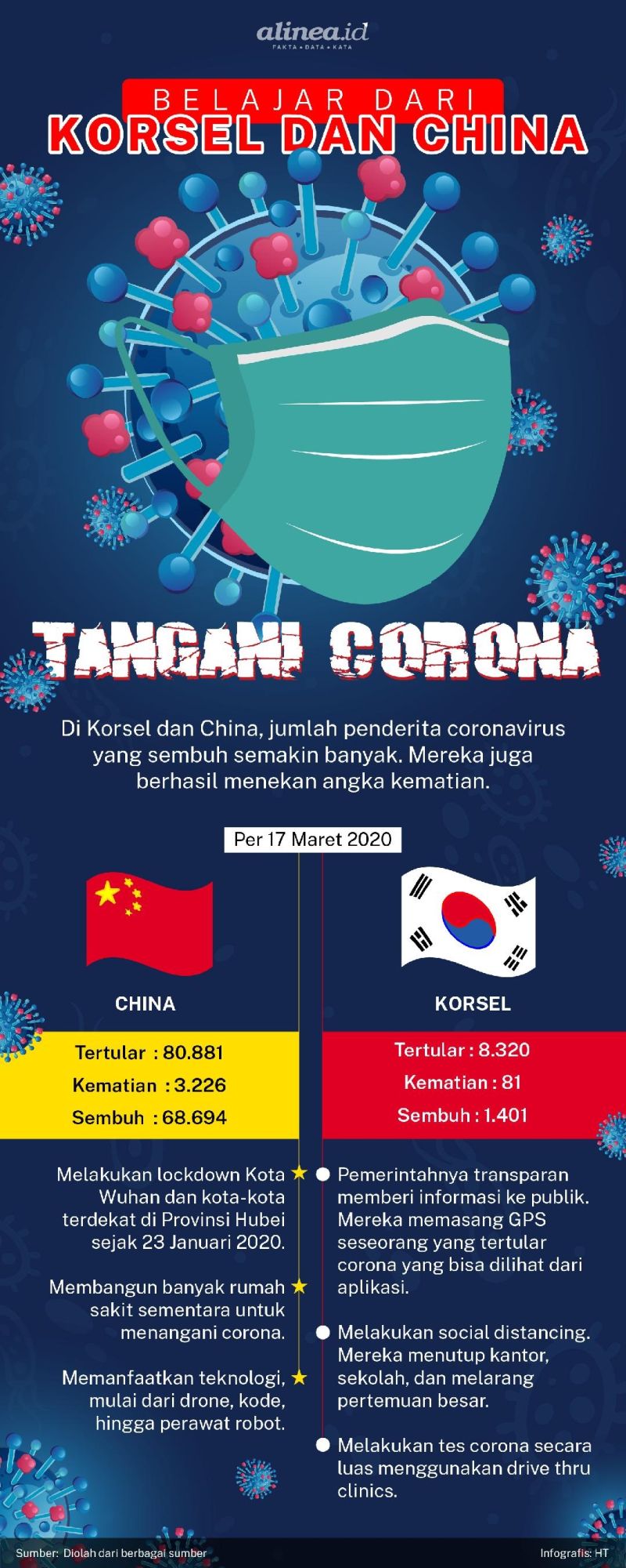 Infografik coronavirus. Alinea.id/Haditama.