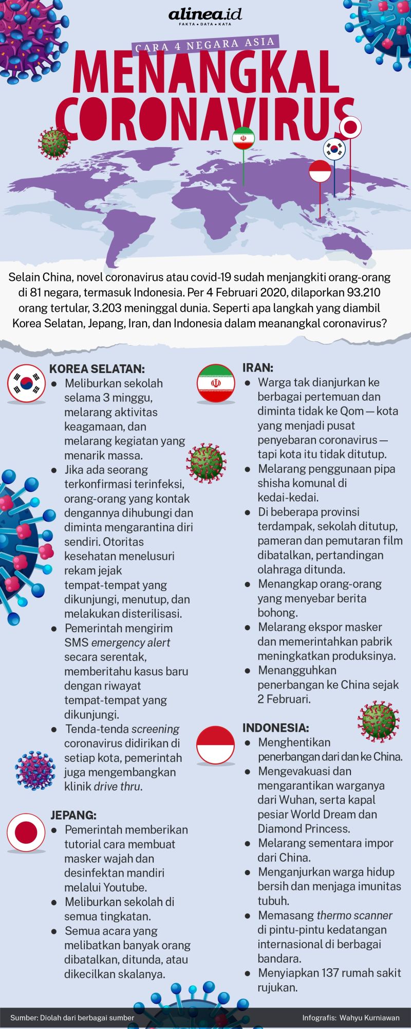 Infografik coronavirus. Alinea.id/Wahyu Kurniawan.