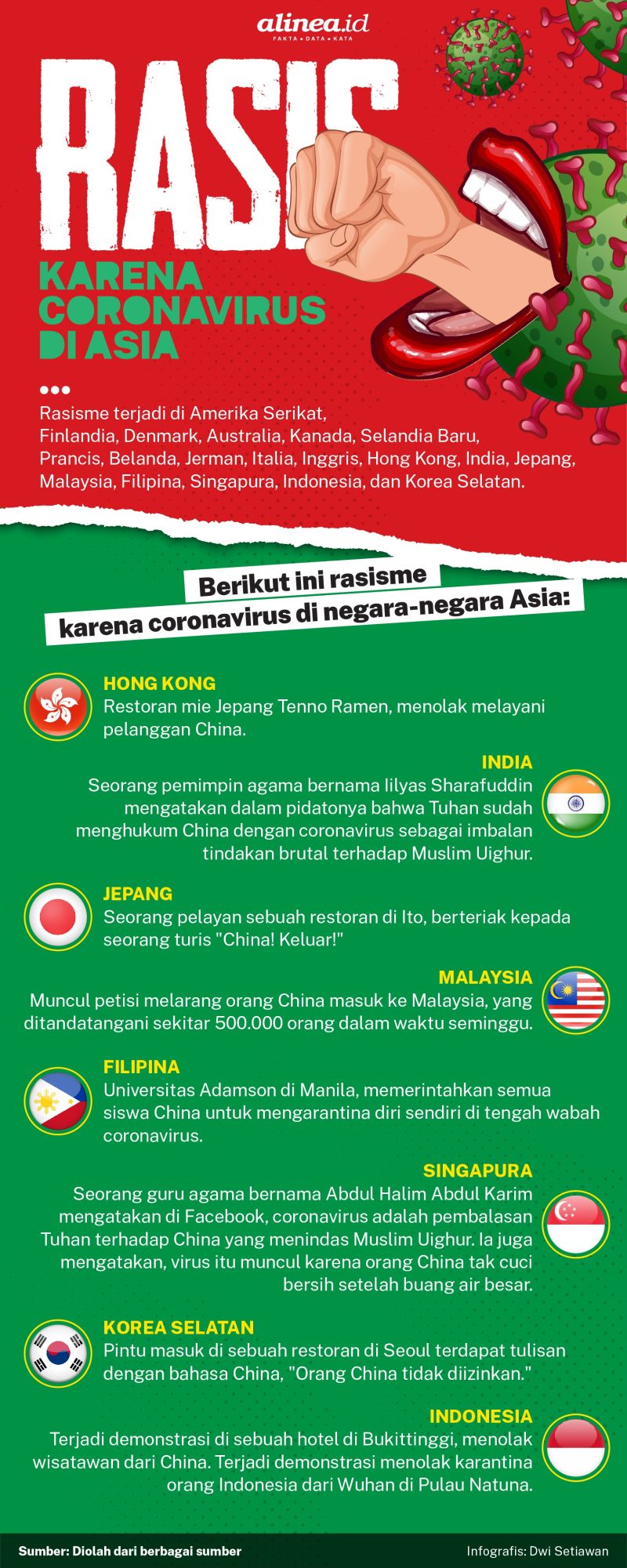 Infografik rasisme coronavirus. Alinea.id/Dwi Setiawan.