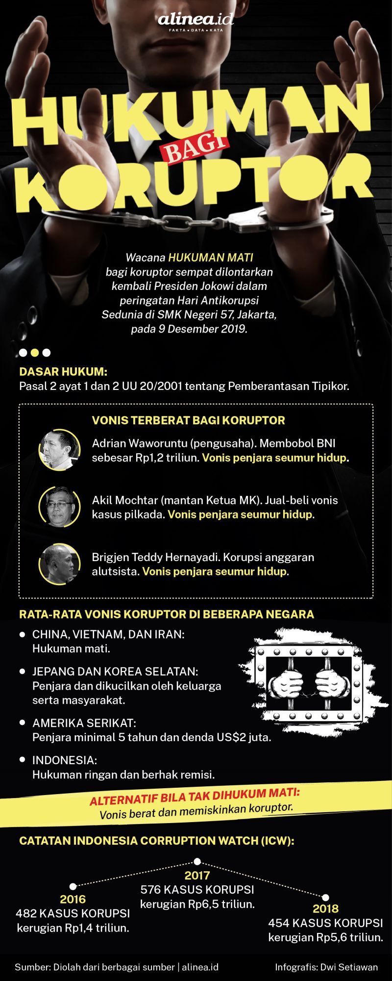 Infografik hukuman koruptor. Alinea.id/Dwi Setiawan.