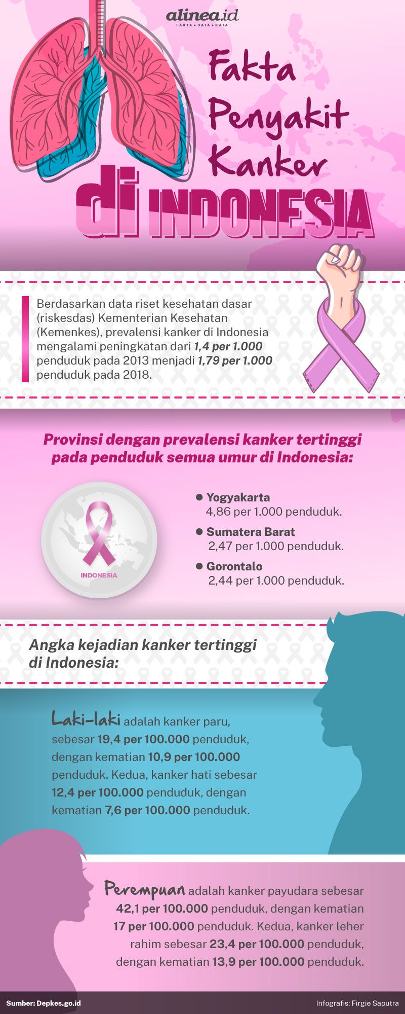 Infografik kanker paru. Alinea.id/Firgiawan.