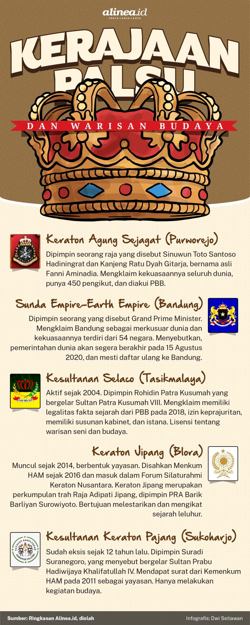 Infografik kerajaan. Alinea.id/Dwi Setiawan.