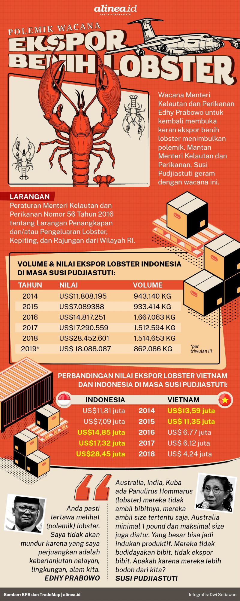 Infografik wacana ekspor benih lobster. Alinea.id/Dwi Setiawan.