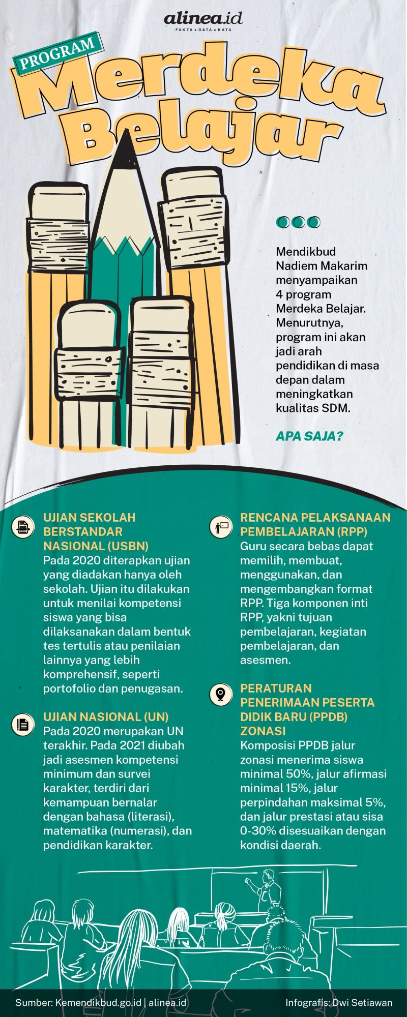 Infografik program Merdeka Belajar. Alinea.id/Dwi Setiawan.