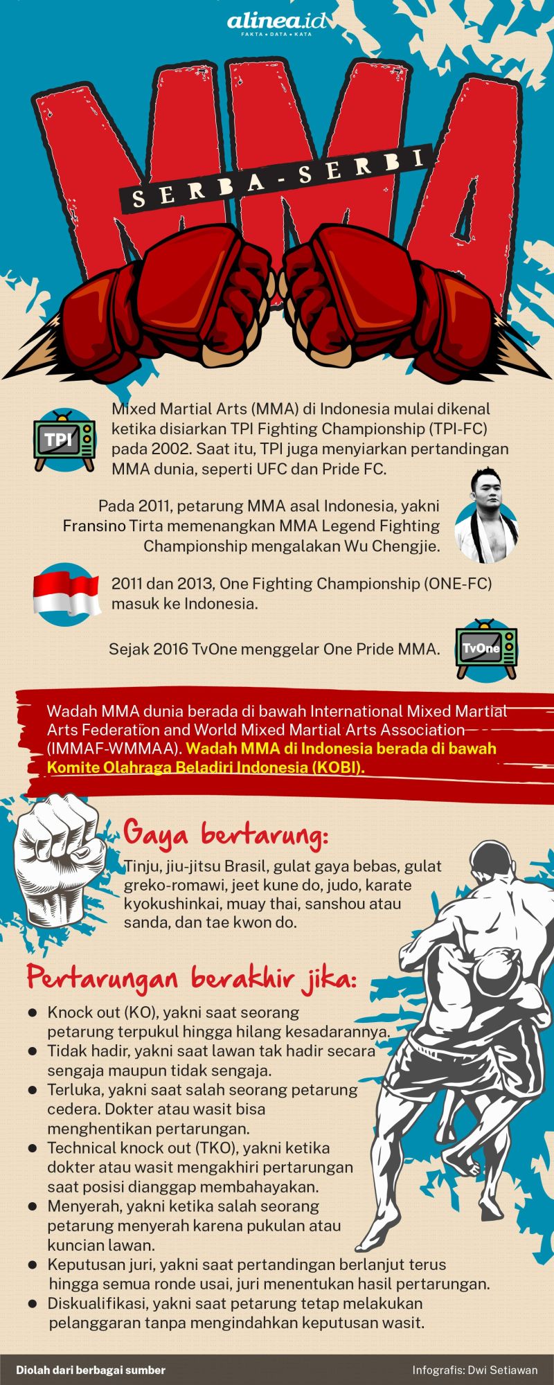 Infografik MMA. Alinea.id/Dwi Setiawan.