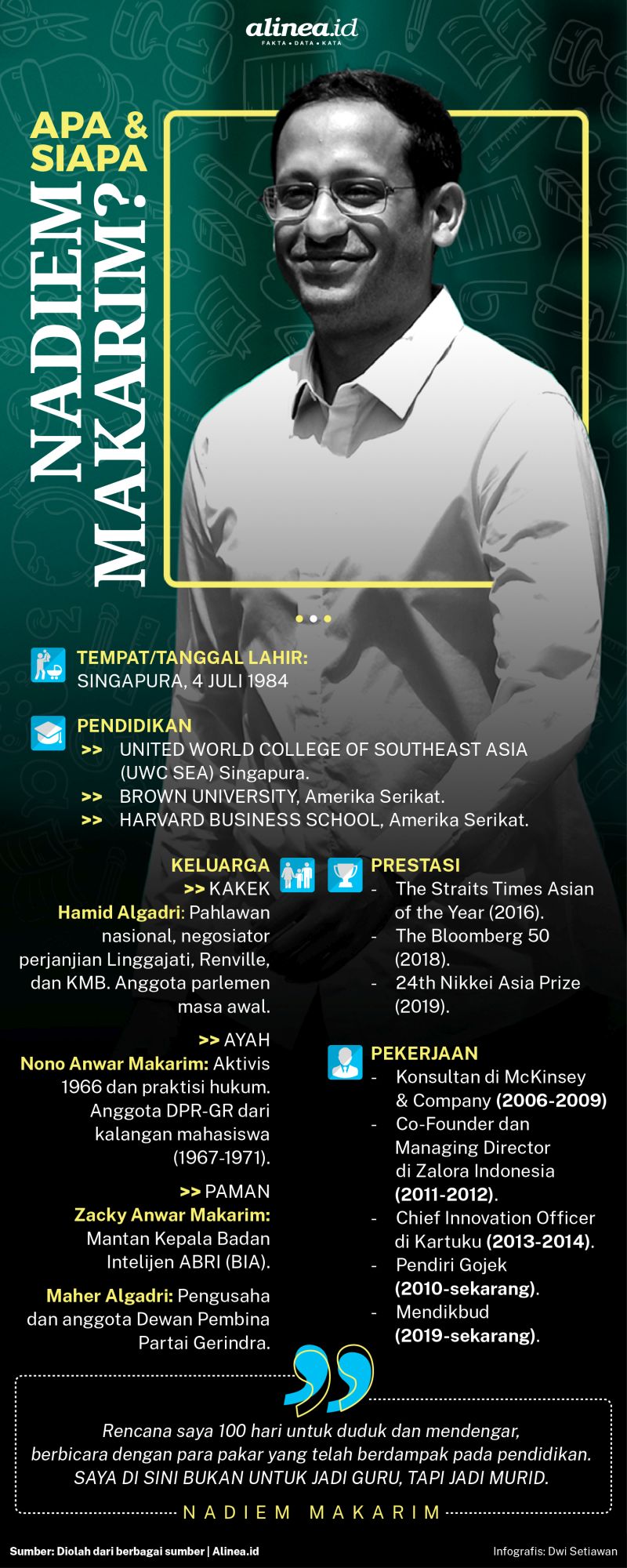 Nadiem Makarim sukses membawa Gojek sebagai perusahaan bergengsi. Alinea.id/Dwi Setiawan.