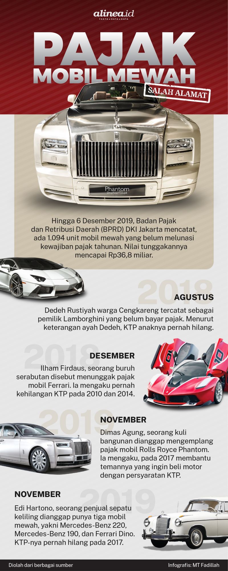 Infografik pajak mobil mewah. Alinea.id/MT Fadillah.