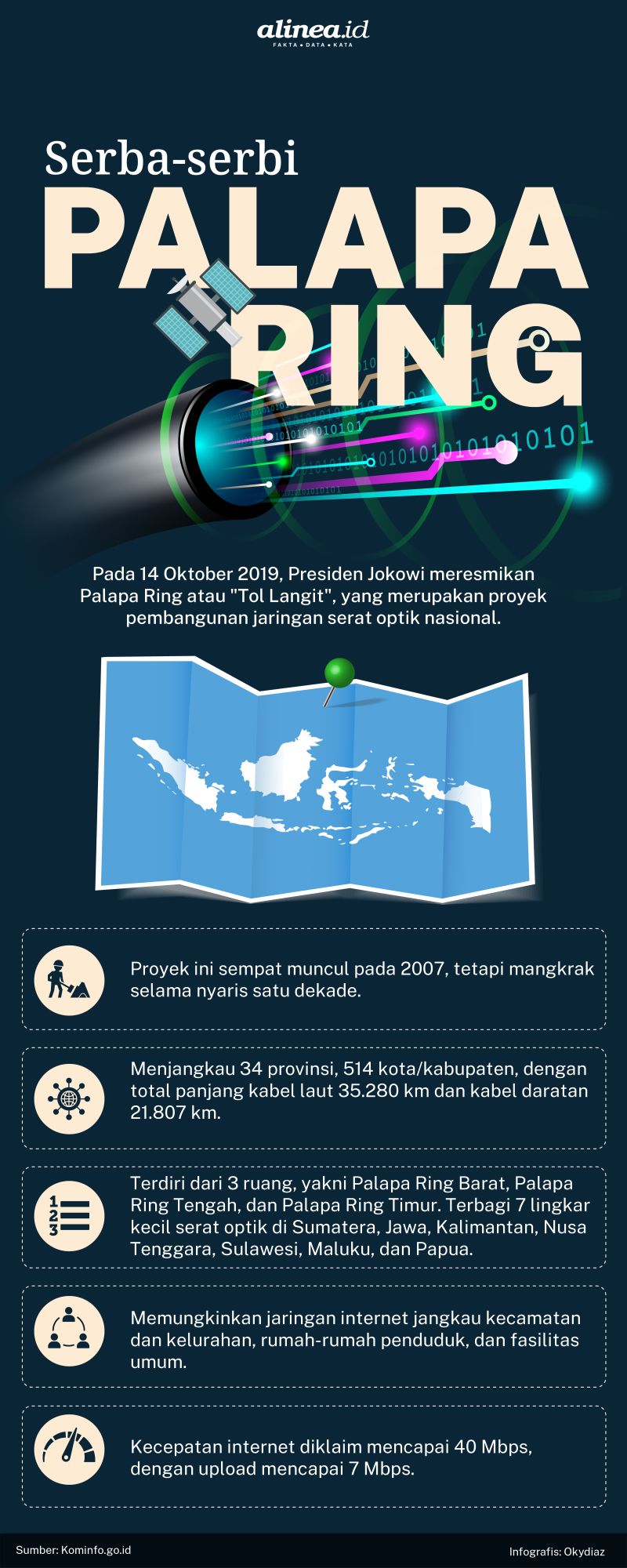 Proyek Palapa Ring dibangun untuk membuat jaringan internet merata. Alinea.id/Oky Diaz.