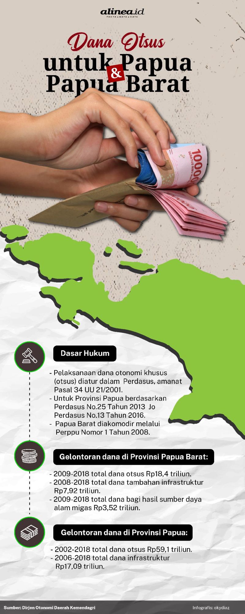 Pemerintah pusat menggelontorkan dana triliunan rupiah untuk otonomi khusus di Papua dan Papua Barat. Alinea.id/Oky Diaz.