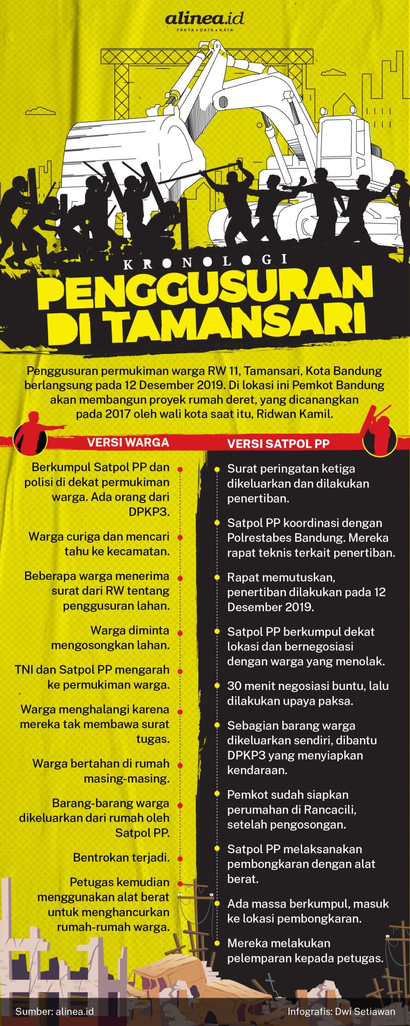 Infografik penggusuran di Tamansari. Alinea.id/Dwi Setiawan.