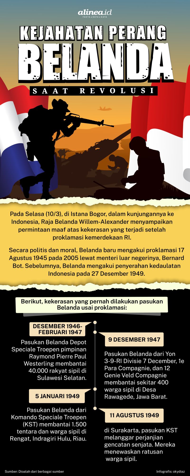 Infografik kekerasan Belanda. Alinea.id/Oky Diaz.