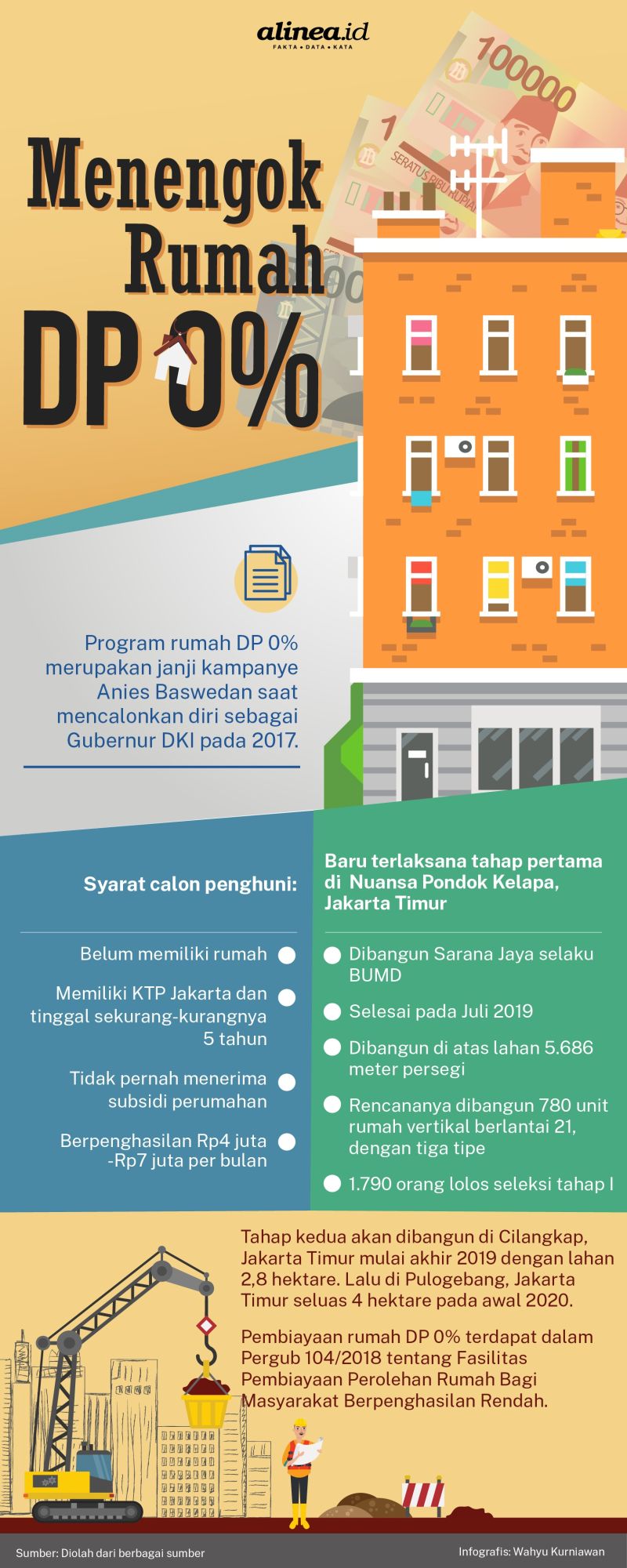 Infografik. Alinea.id/Wahyu Kurniawan.