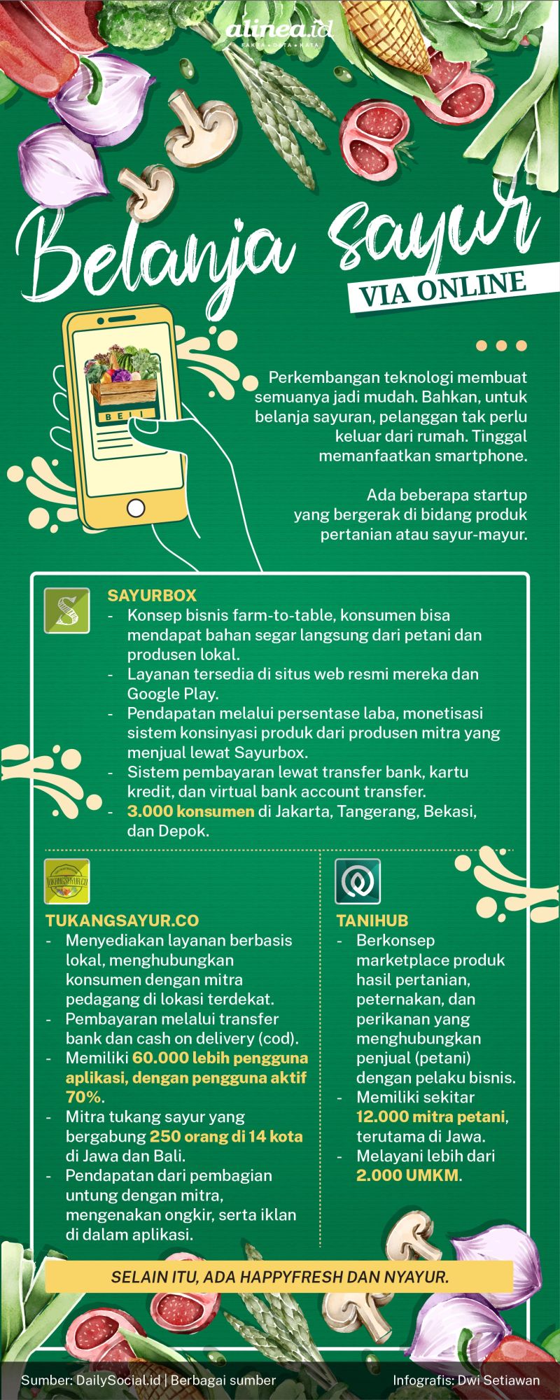 Infografik bisnis belanja online sayur. Alinea.id/Dwi Setiawan.