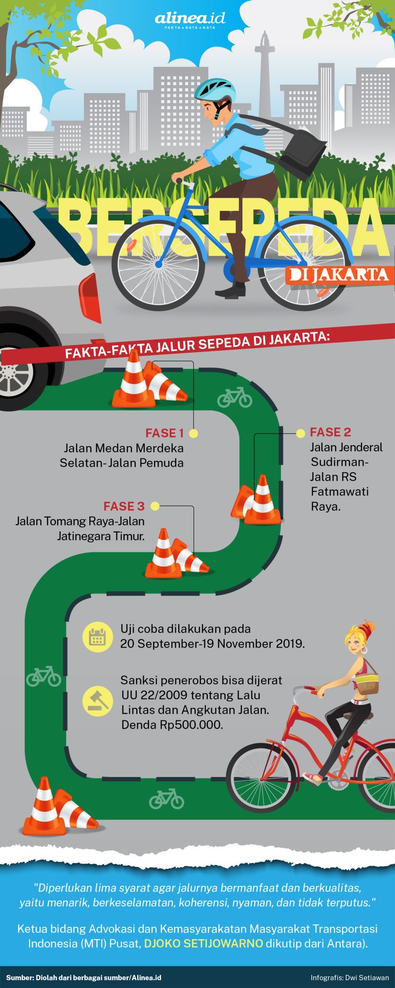 Pemrov DKI Jakarta menargetkan membuat jalur sepeda dengan total panjang 150 kilometer. Alinea.id/Dwi Setiawan.