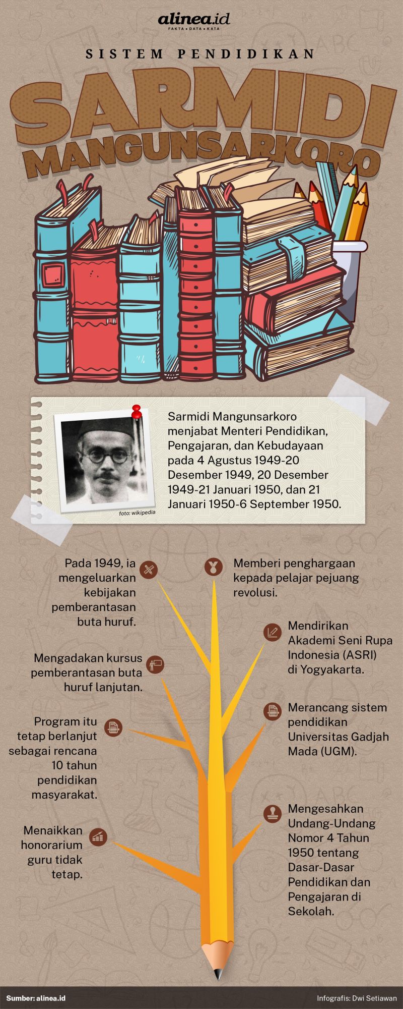 Infografik sistem pendidikan Sarmidi Mangunsarkoro. Alinea.id/Dwi Setiawan.