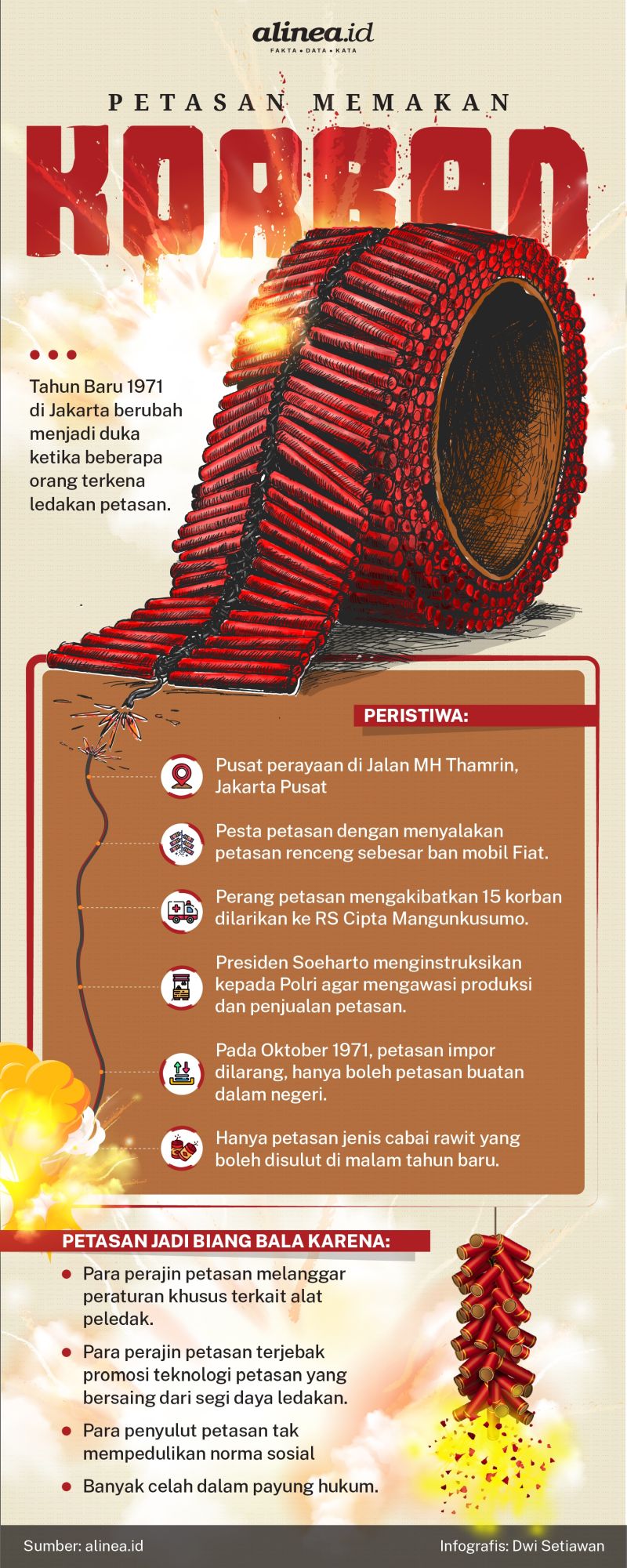 Infografik petasan. Alinea.id/Dwi Setiawan.