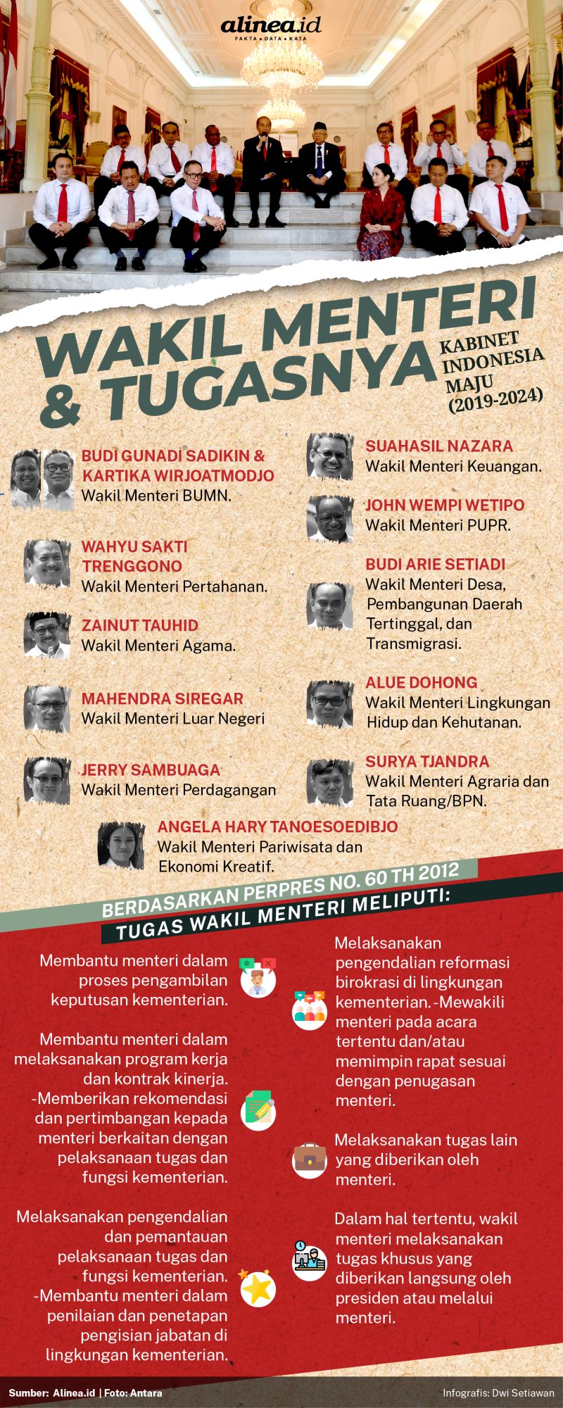 Pemerintahan periode kedua Jokowi diisi 12 wakil menteri. Alinea.id/Dwi Setiawan.