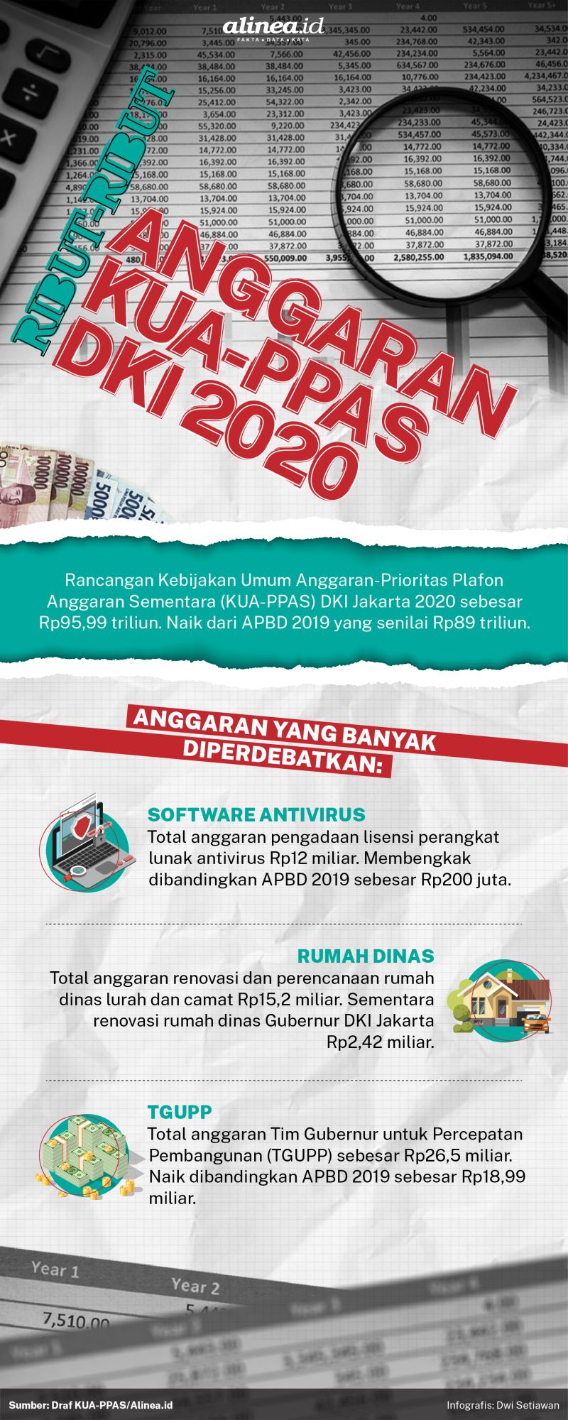 Beberapa usulan anggaran DKI 2020 dinilai sejumlah pihak sebagai pemborosan. Alinea.id/Dwi Setiawan.