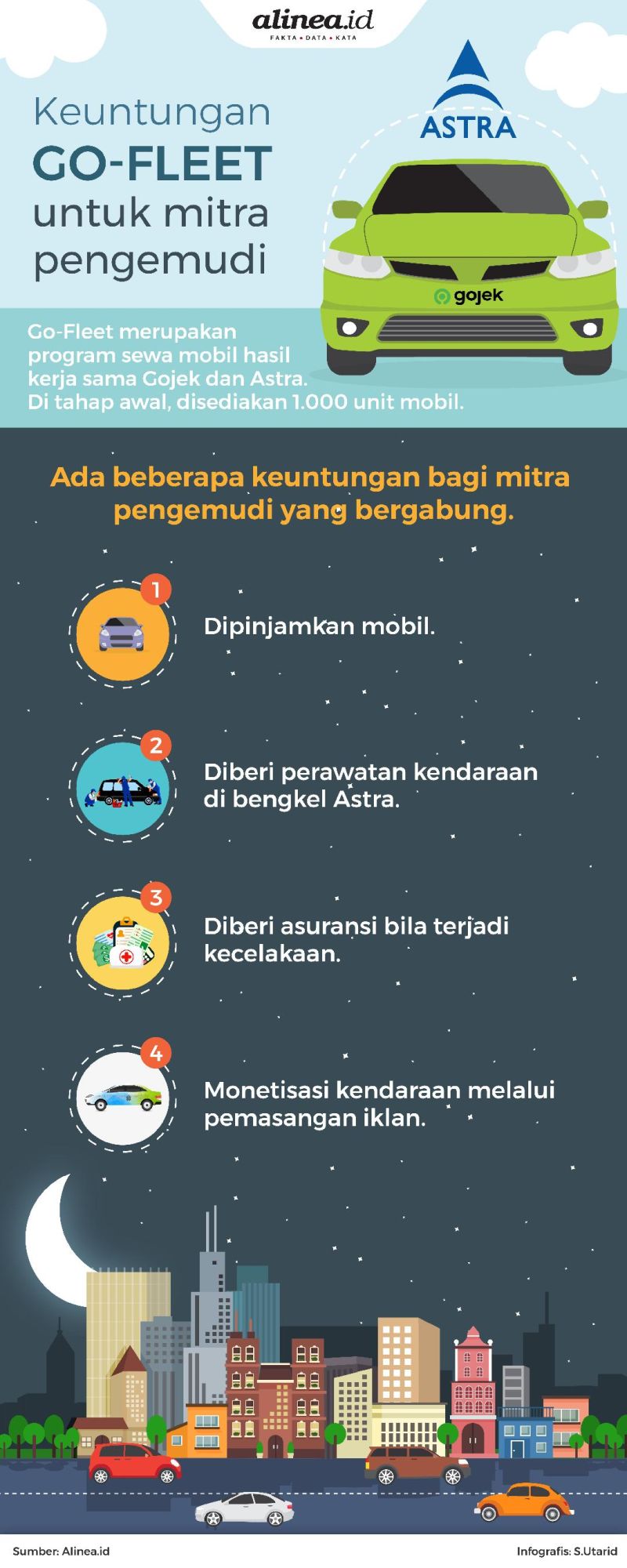 Gojek bekerja sama dengan Astra menciptakan fitur baru.