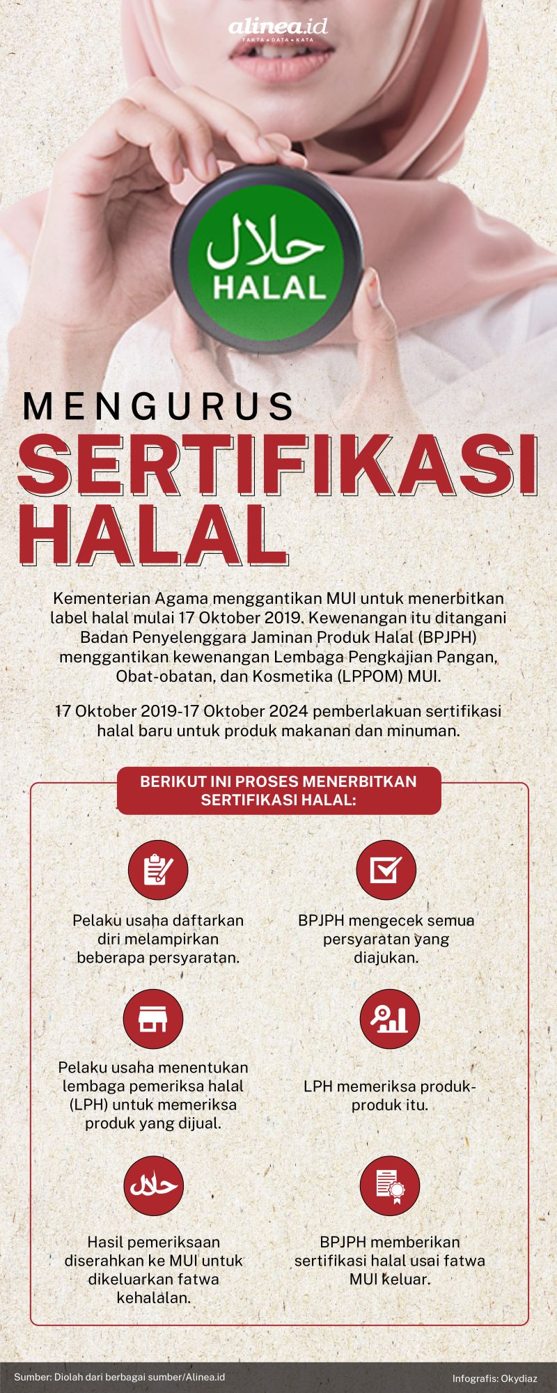 Sertifikasi halal berimplikasi terhadap daya saing di pasar halal global. Alinea.id/Oky Diaz.