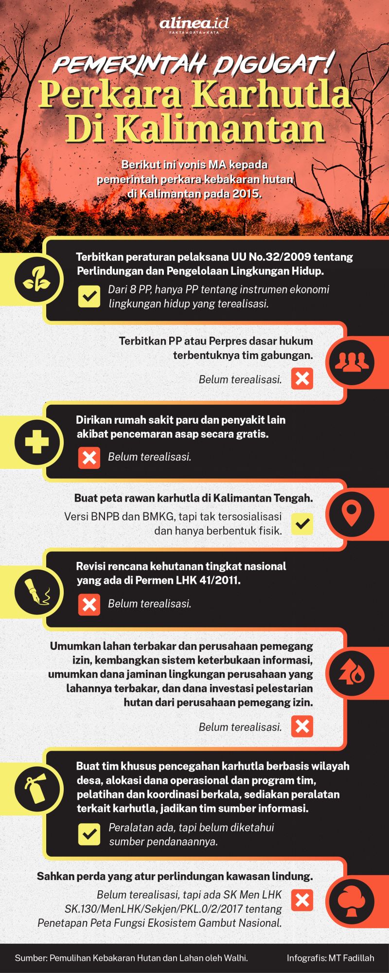 MA memutuskan pemerintah bersalah atas kebakaran hutan dan lahan pada 2015 di Kalimantan. Alinea.id/MT Fadillah.