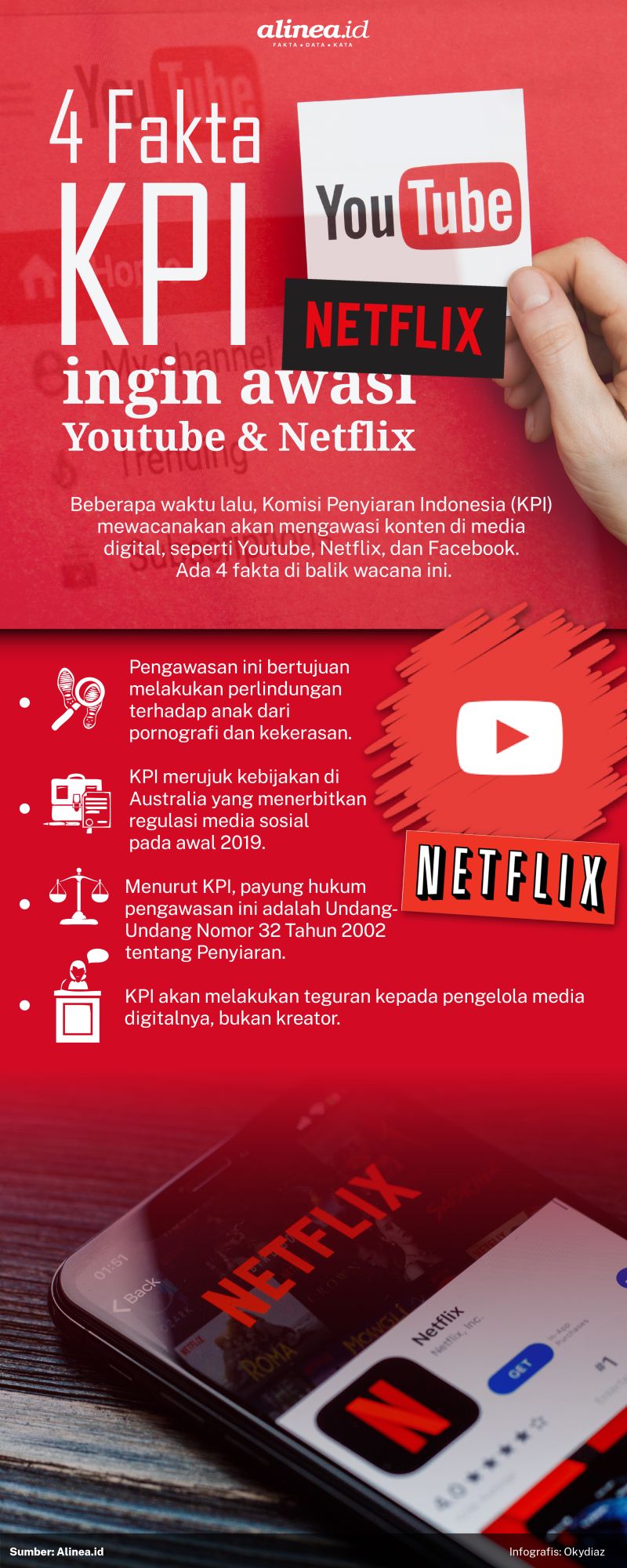 Fakta KPI ingin mengawasi Youtube dan Netflix. Alinea.id/Oky Diaz.