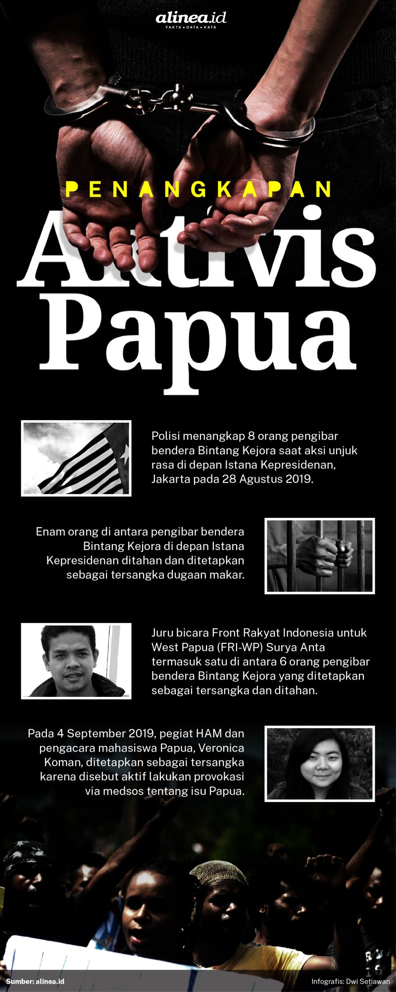 Setelah kerusuhan di beberapa kota di Papua dan Papua Barat, polisi sigap menangkap aktivis Papua. Alinea.id/Oky Diaz.