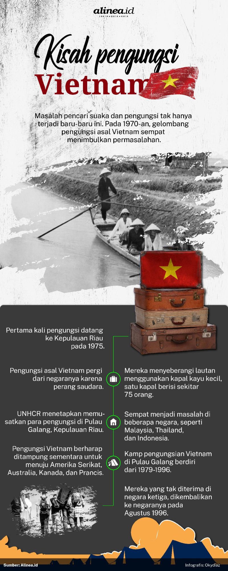 Pengungsi dari Vietnam pertama kali datang pada 1975. Alinea.id/Oky Diaz.