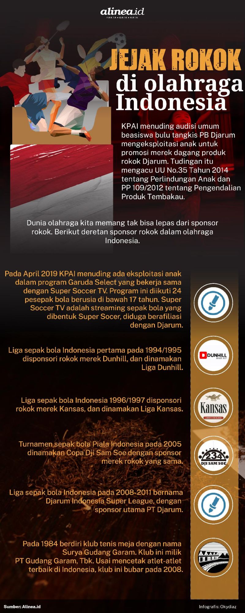 Sejak dahulu rokok mendanai sejumlah even olahraga di Indonesia. Alinea.id/Oky Diaz.