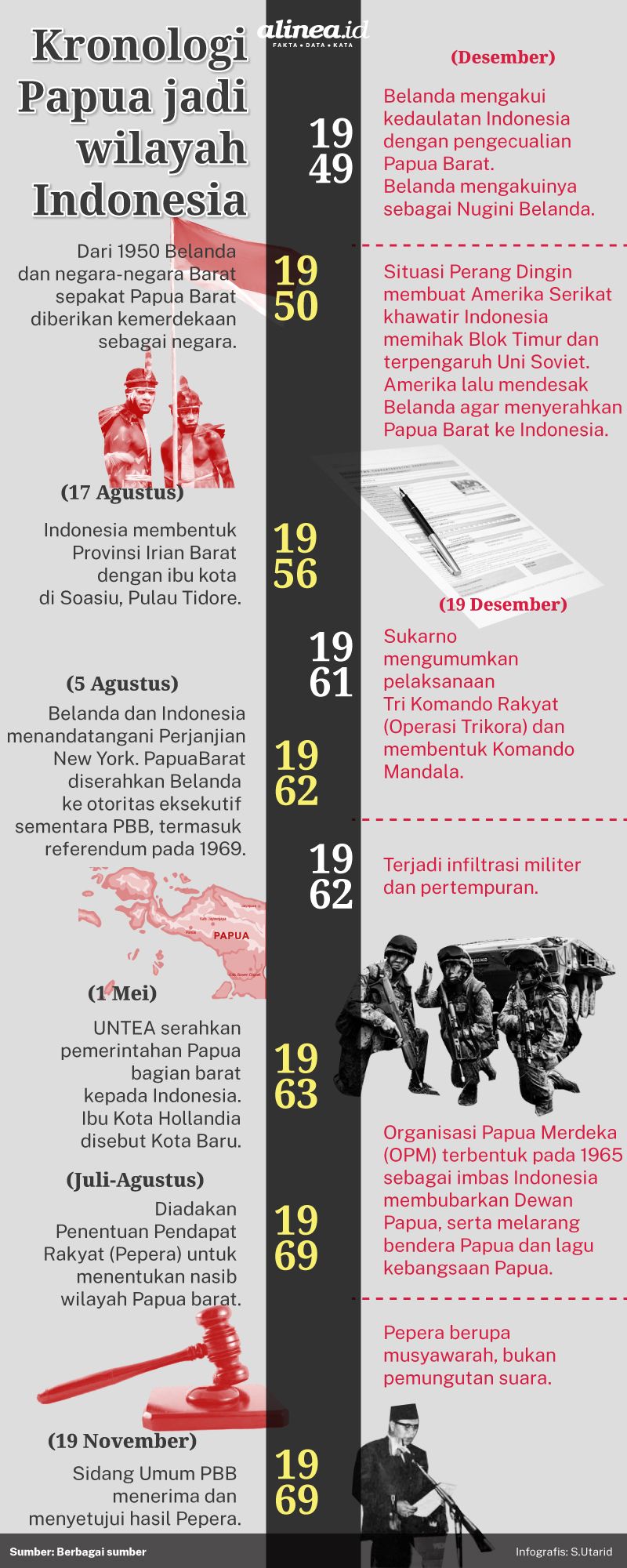 Akar konflik Papua sudah berlangsung lama. Alinea.id/Sulthanah Utarid.