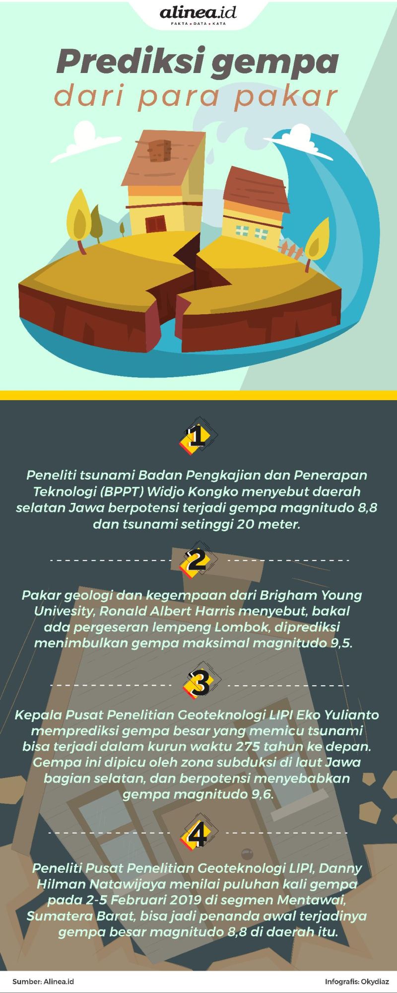 Prediksi Gempa Bumi Para Peneliti