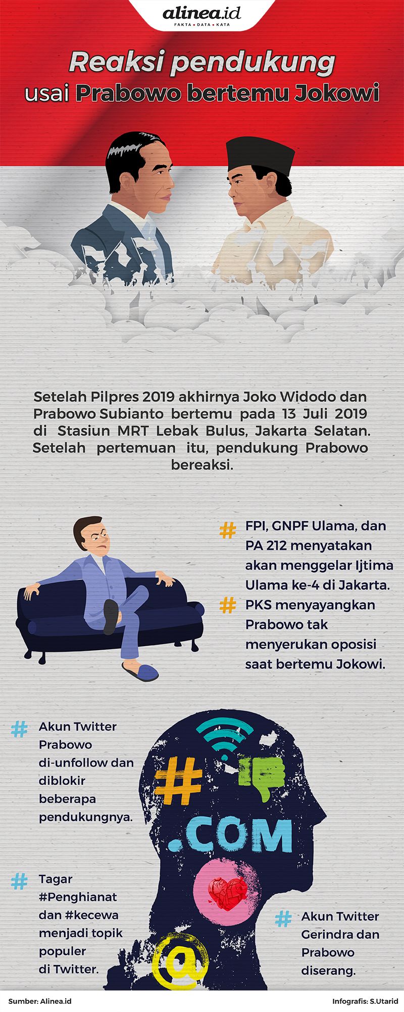 Banyak pendukung Prabowo yang kecewa dengan pertemuan Jokowi dan Prabowo.
