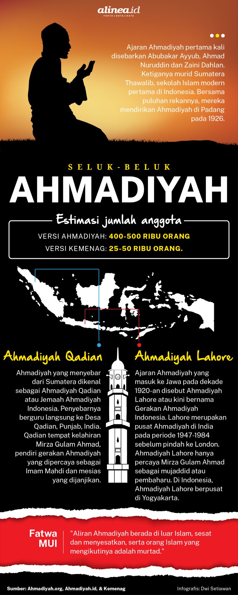 Ahmadiyah ajaran Ahmadiyyah di
