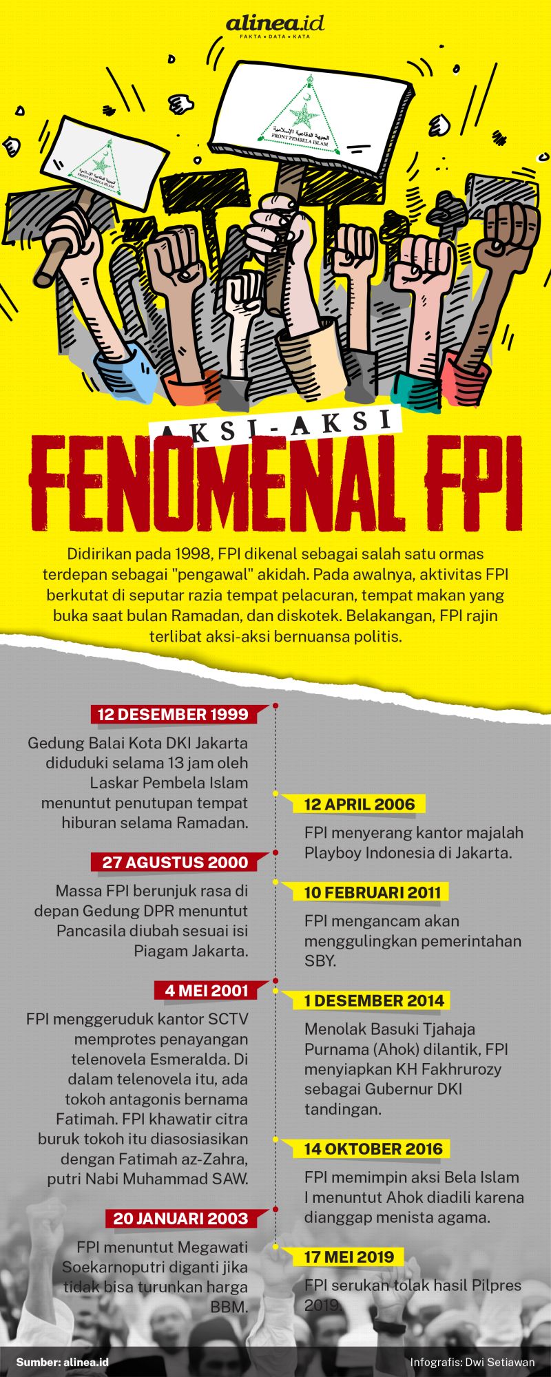 Infografik Alinea.id/Dwi Setiawan