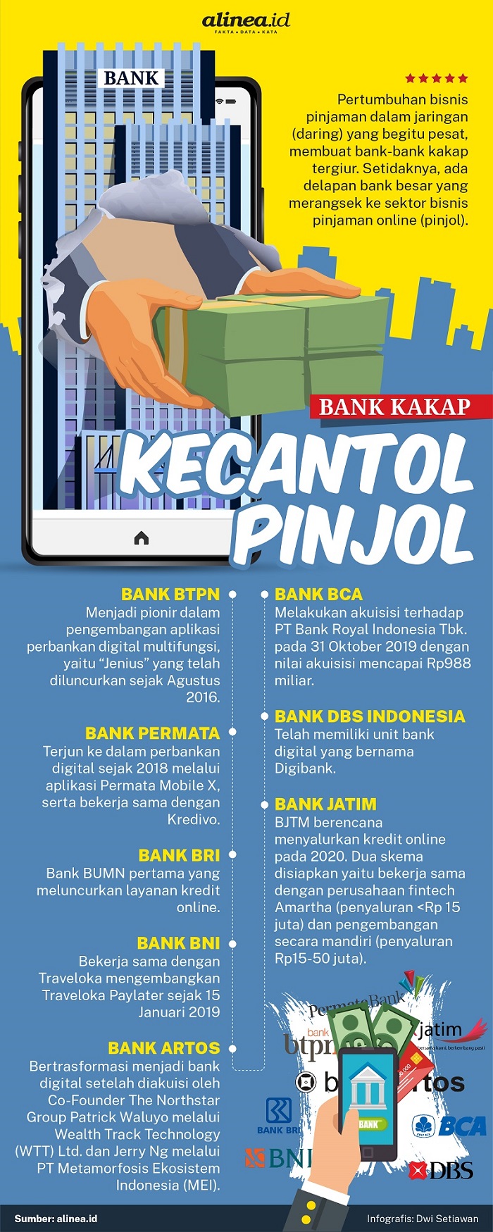 Infografik bank-bank besar merangsek ke sektor bisnis pinjaman online. Alinea.id/Dwi Setiawan