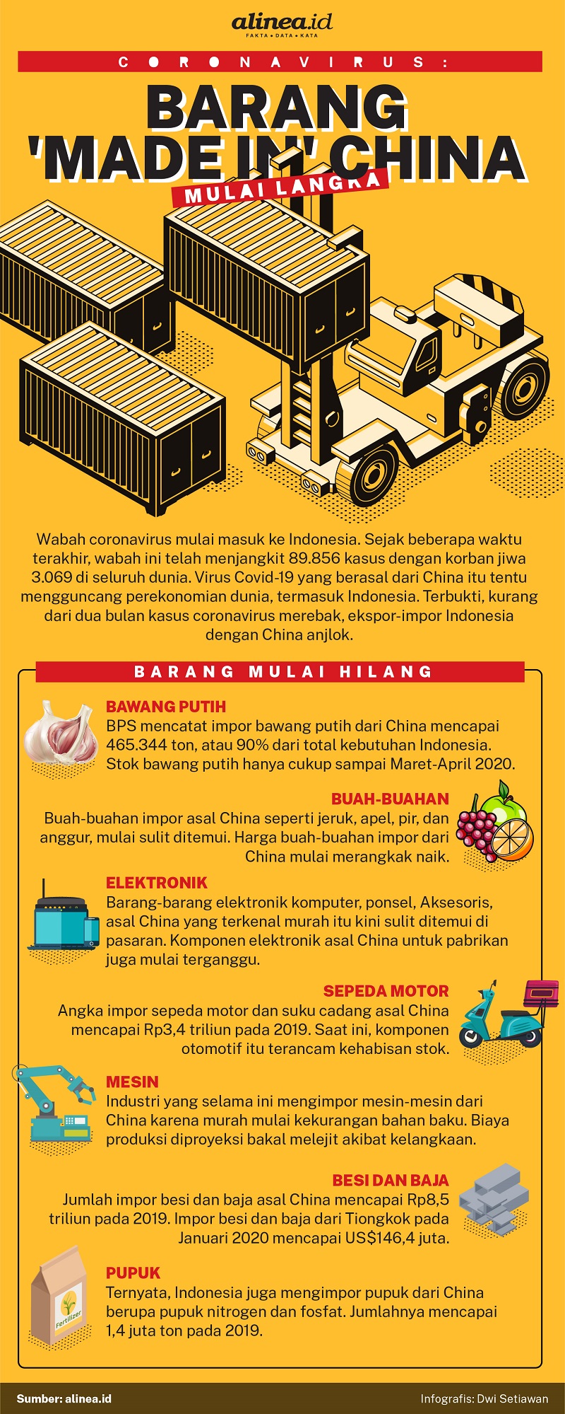 Infografik barang-barang impor asal China mulai langka akibat virus corona. Alinea.id/Dwi Setiawan