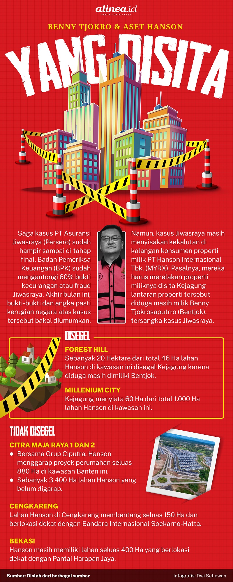 Infografik aset milik PT Hanson International Tbk. (MYRX) yang disita Kejaksaan Agung. Alinea.id/Dwi Setiawan