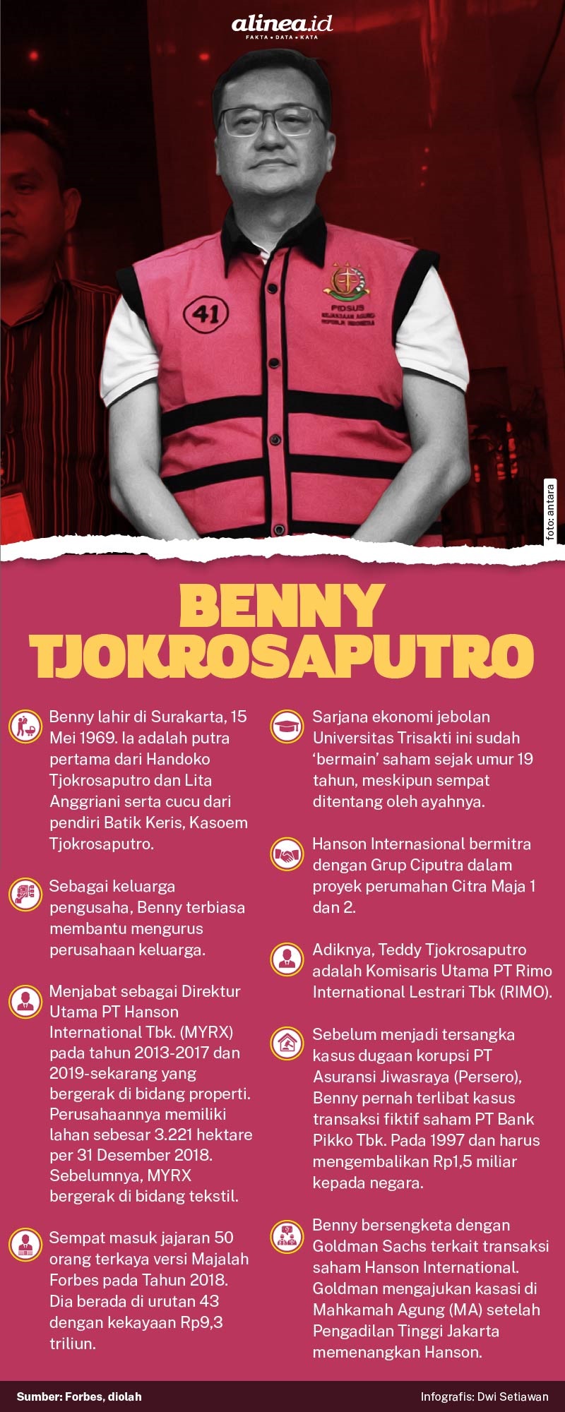 Infografik profil Benny Tjokrosaputro. Alinea.id/Dwi Setiawan