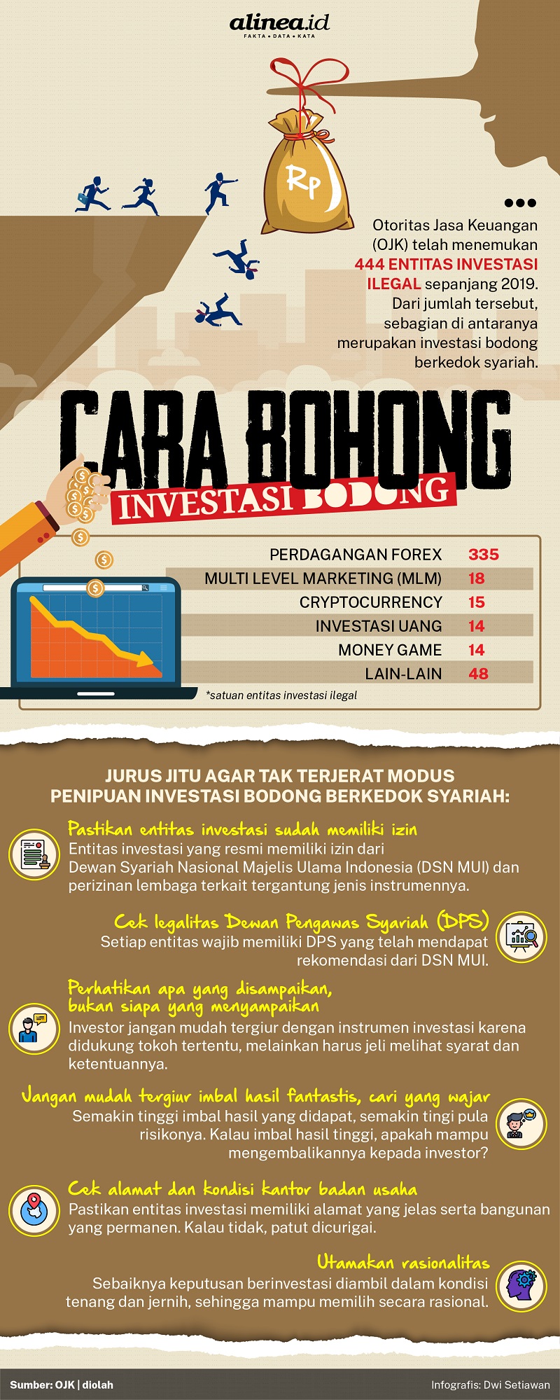 Infografik cara bohong investasi bodong. Alinea.id/Dwi Setiawan