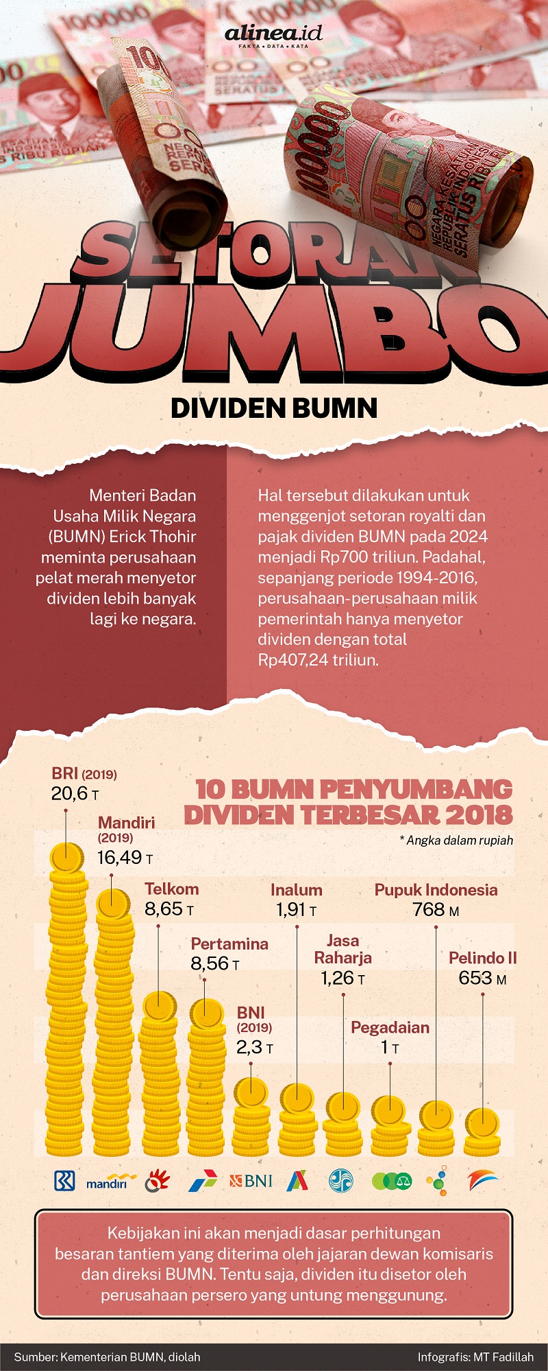 Infografik BUMN penyetor dividen terbesar kepada negara. Alinea.id/MT Fadillah
