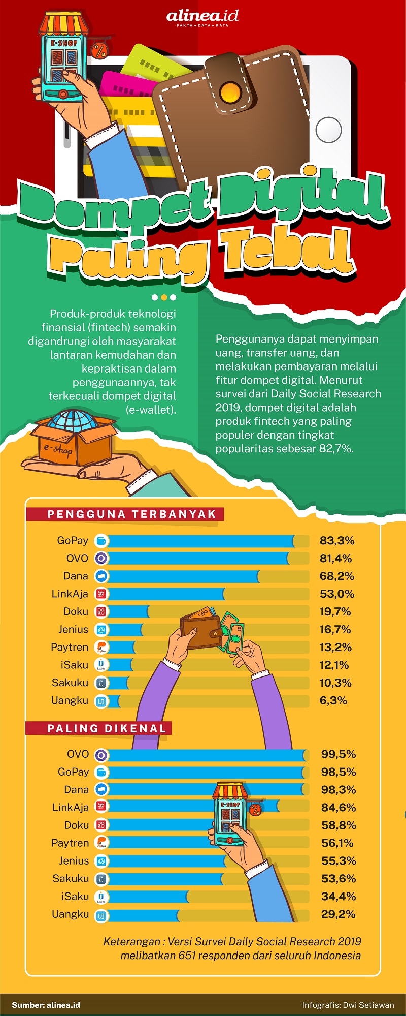 Infografik perang dompet digital di Indonesia. Alinea.id/Dwi Setiawan