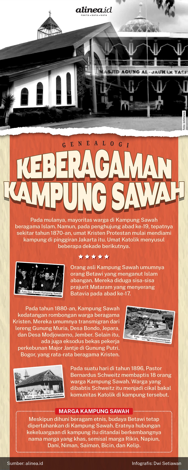 Infografik keberagaman di Kampung Sawah, Bekasi, Jawa Barat. Alinea.id/Dwi Setiawan