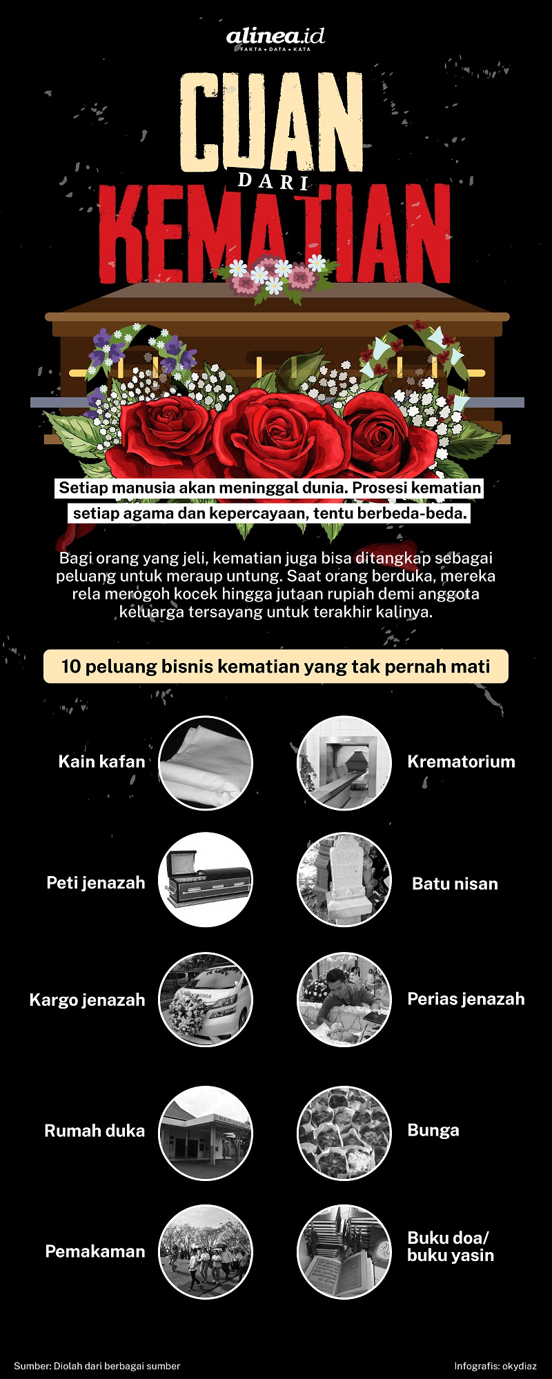 Infografik meraup cuan dari bisnis kematian. Alinea.id/Oky Diaz Fajar