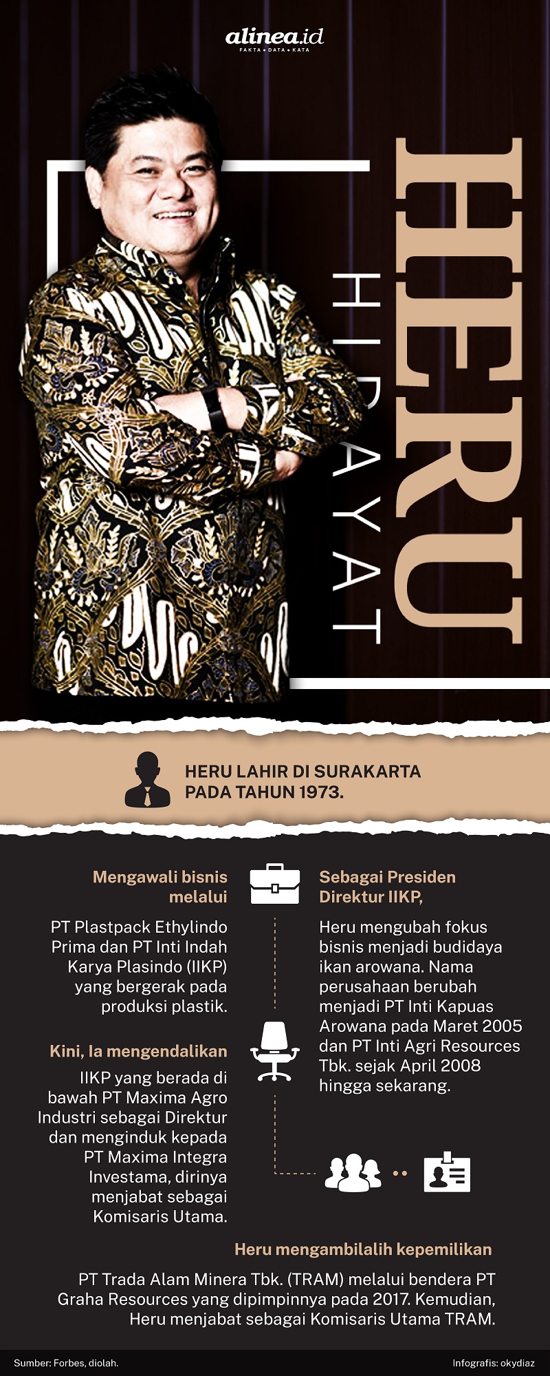 Infografik Heru Hidayat, pengusaha tersangka kasus korupsi Jiwasraya. Alinea.id/Oky Diaz Fajar
