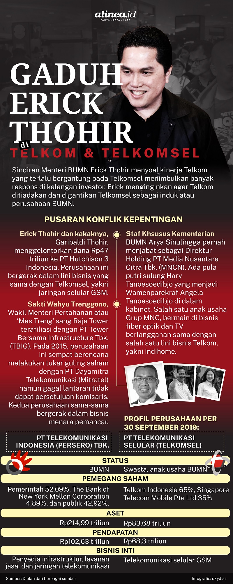Infografik syarat kepentingan pernyataan Menteri BUMN Erick Thohir. Alinea.id/Oky Diaz Fajar